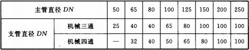 采用支管接头（机械三通、机械四通）时支管的最大允许管径(mm)