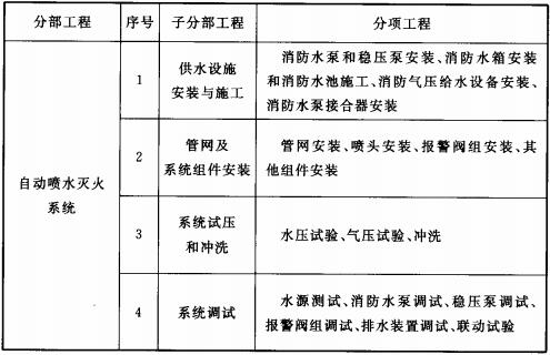 自动喷水灭火系统的分部、分项工程划分