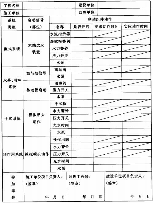 自动喷水灭火系统联动试验记录