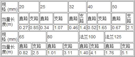 螺纹接口三通局部损失当量长度