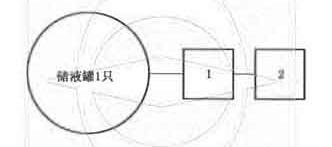 图B.1 储液罐试验程序图