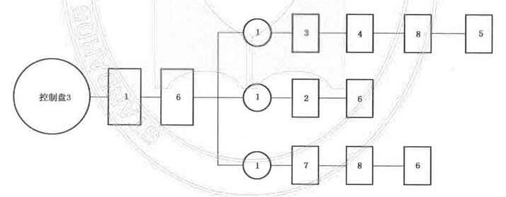 图D.1 控制盘试验程序图