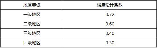 表4.1.4 液态液化石油气管道的强度设计系数