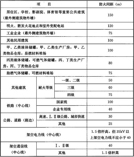 表5.2.9 全冷冻式储罐与站外建筑、堆场的防火间距