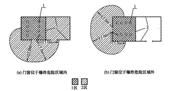 图A.0.5 无释放源的建筑与通风不良且有二级释放源的建筑相邻，当采用不燃烧体实体墙隔开时，其爆炸危险区域和范围划分图