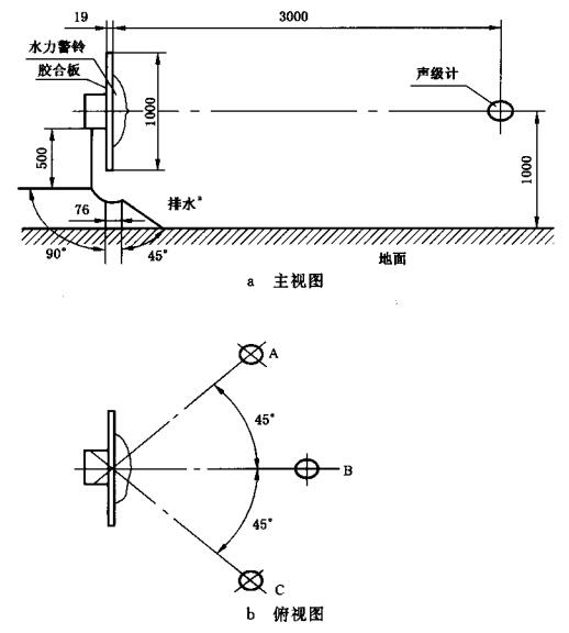 图3 响度试验的试验布置