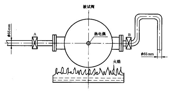 图4 耐火试验的试验布置