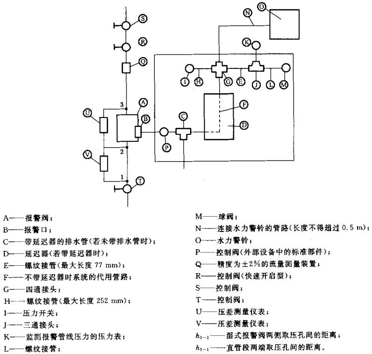 图2 功能试验的试验布置