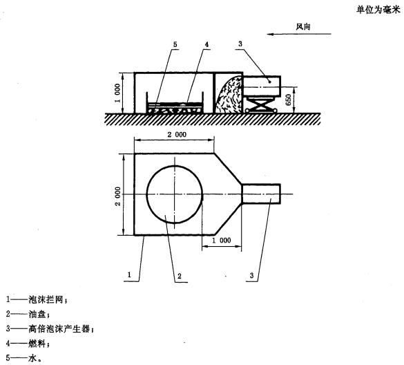 图10 高倍泡沫灭火试验示意图