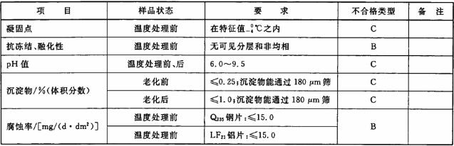 表10 浓缩液的物理、化学性能