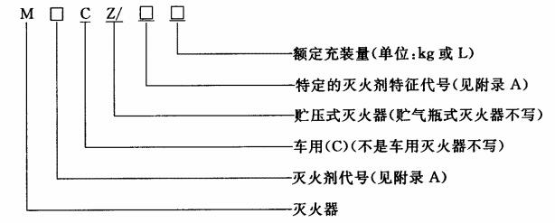 灭火器的型号编制方法