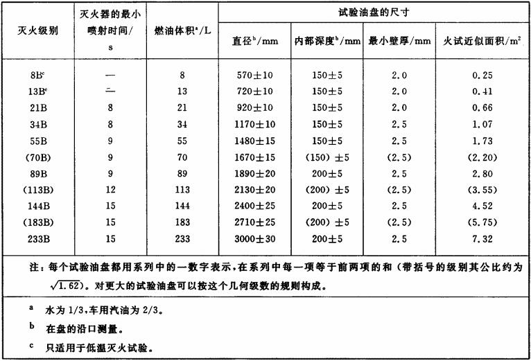 表12