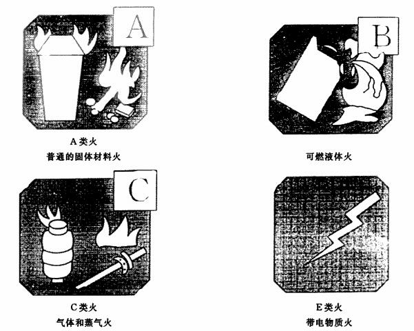 图2 灭火种类代码符号