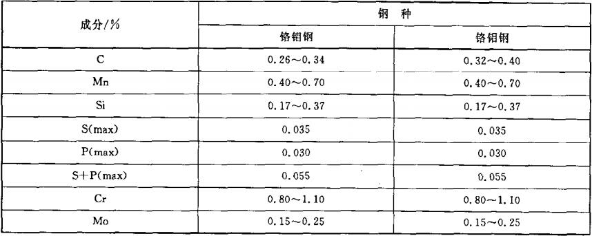 表2