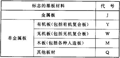 表1 标志的基材代号