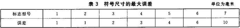 表3 符号尺寸的最大误差