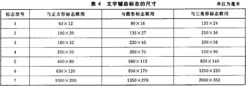 表4 文字辅助标志的尺寸