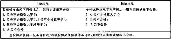表2 型式检验判定准则