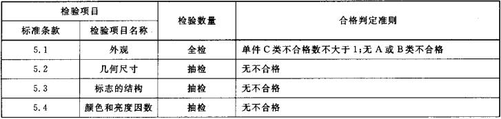 表3 出厂检验项目、判定准则