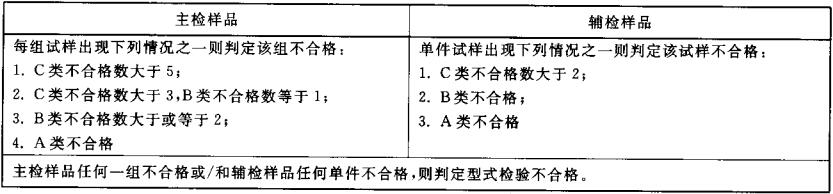 表3  型式检验判定准则