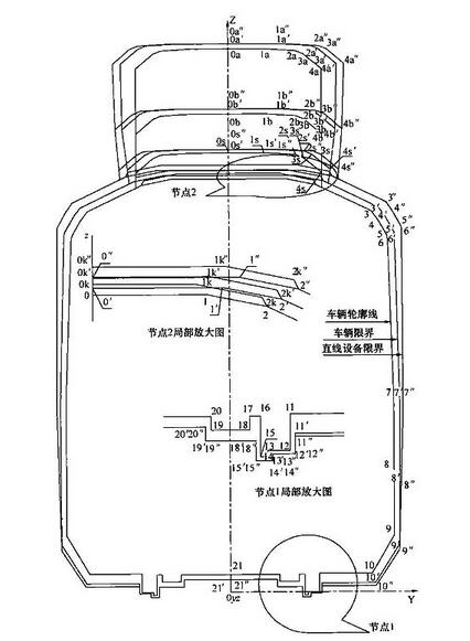 图A.0.1 区间或过站直线地段车辆轮廓线、车辆限界和设备限界