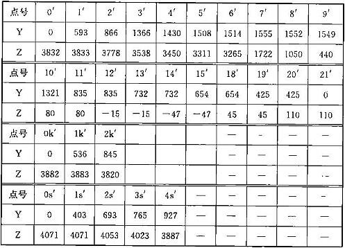 表A.0.1-2 车辆限界坐标值(隧道内区间直线地段)(mm)