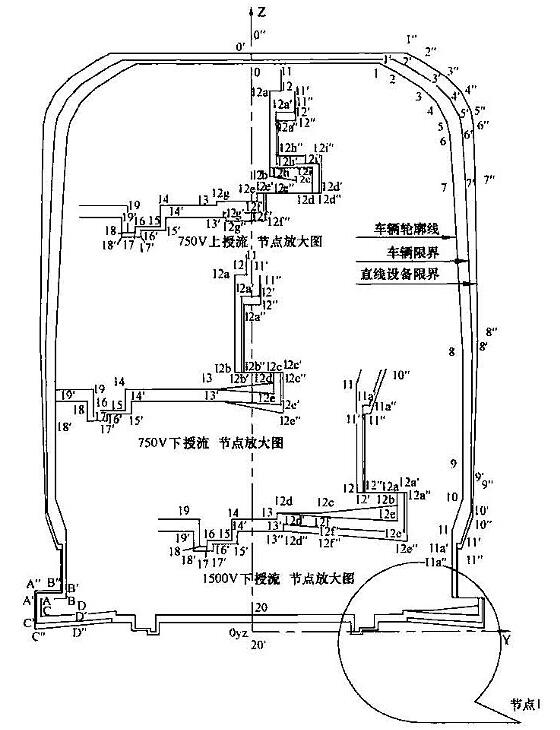 图B.0.1 区间或过站直线地段车辆轮廓线、车辆限界和设备限界