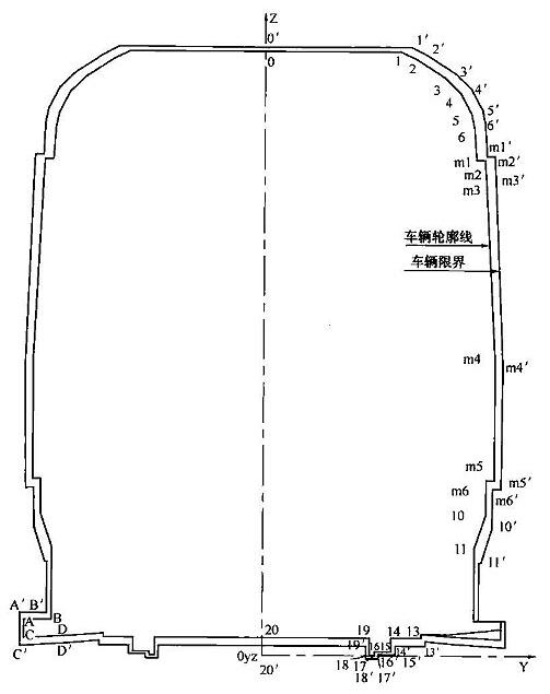 图B.0.2 停站直线地段车辆轮廓线和车辆限界