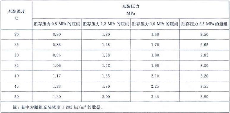 表A.2（续）