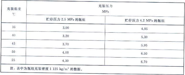 表A.3（续）