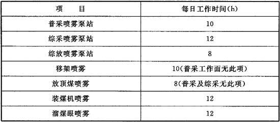 表3.1.5 采煤工作面各项用水的每日工作时间