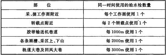 表3.1.8 井下各部位同一时间使用的给水栓数量