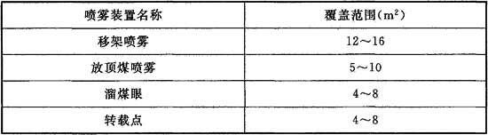 表6.3.2 非标准喷雾装置覆盖范围