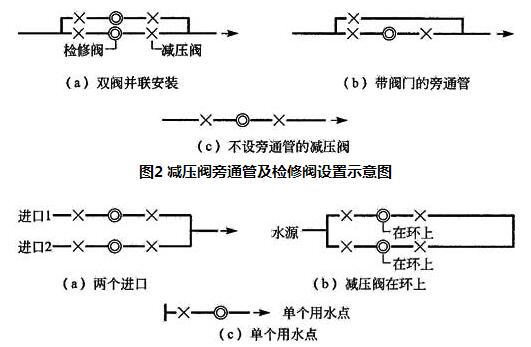 图3 不设并联减压阀及旁通管的情况示意图
