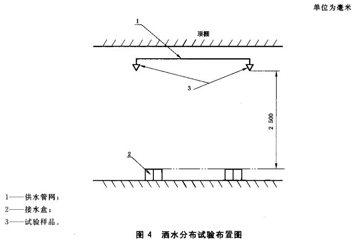 图4  洒水分布试验布置图