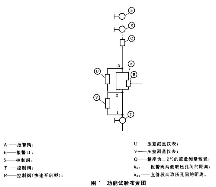 图1 功能试验布置图