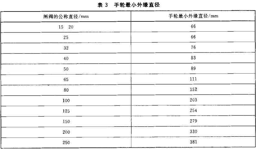 表3 手轮最小外缘直径