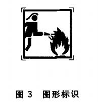 图3 图形标识