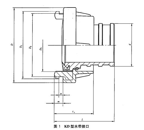 图1  KD型水带接口