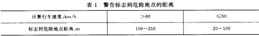 表1  警告标志到危险地点的距离