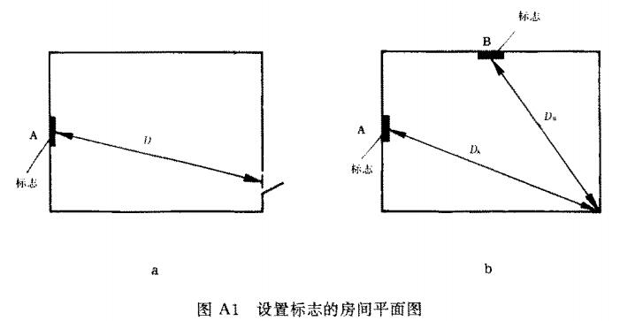 图A1 设置标志的房间平面图
