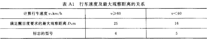 表A1 行车速度及最大观察距离的关系