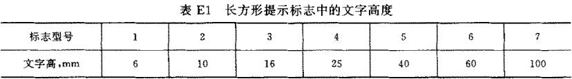 表E1 长方形提示标志中的文字高度