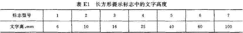 表E1  长方形提示标志中的文字高度