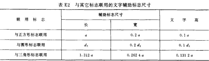 表E2 与其它标志联用的文字辅助标志尺寸