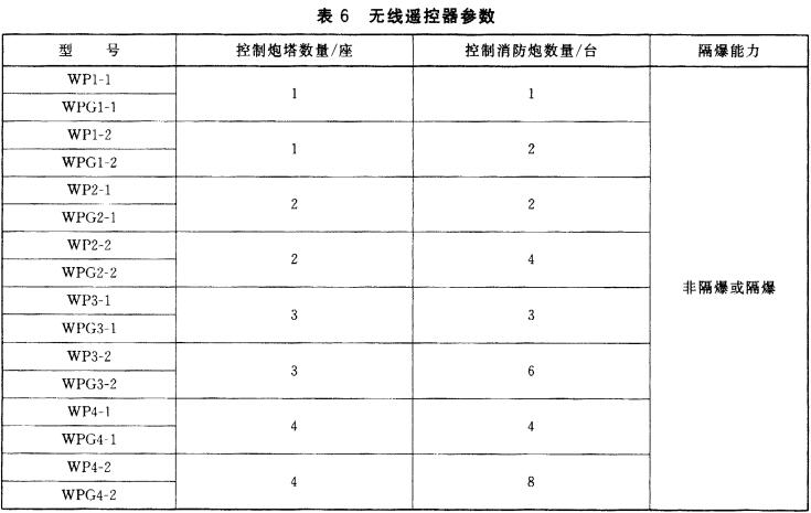 表6  无线遥控器参数