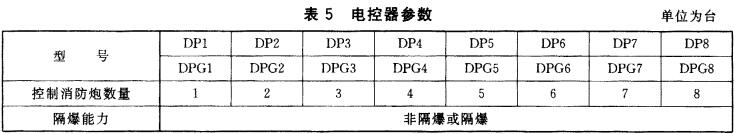  表5  电控器参数