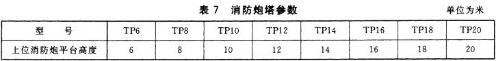 表7  消防炮塔参数