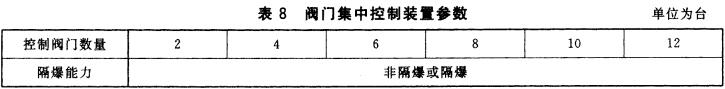 表8  阀门集中控制装置参数