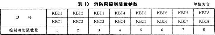  表10  消防泵控制装置参数